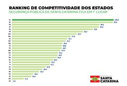 Imagem de Capa da Publicação SC referência em Segurança Pública